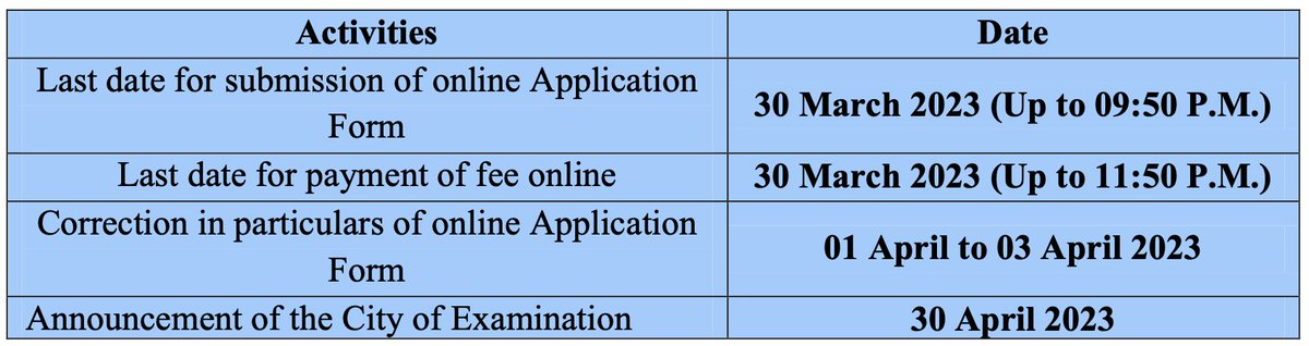 mamidala90's tweet photo. The online Application Form for the CUET (UG) – 2023 has been extended as per the details given below. For more information, please visit https://t.co/cUvZGrXKqR and https://t.co/6511A38EDk https://t.co/rtE8RoUQrK