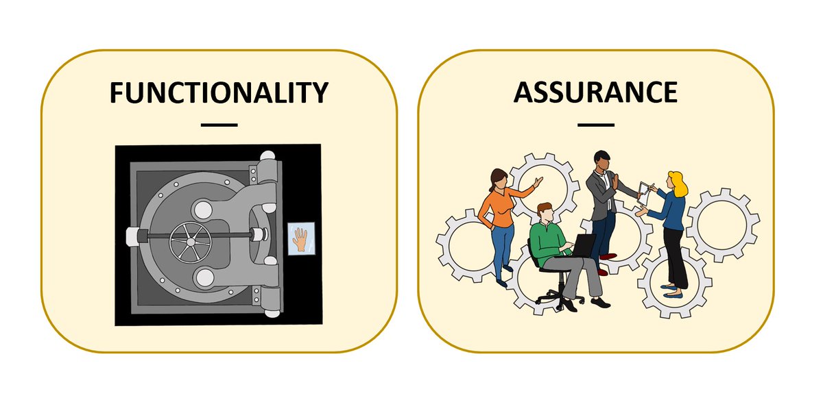 KellyHood_'s tweet image. Final slides are submitted for @ISACANews&apos;s #DigitalTrustWorld! Excited to dig into cybersecurity measurement and communications :)

If you have a biometric scanner, but no one knows how to use it - it does no good!

#CyberMetrics #Cybersecurity #MeasureToMature