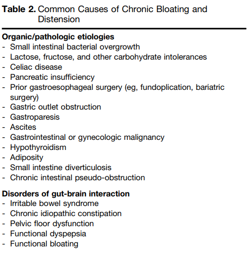 🫄¿Se te hincha mucho la panza, o tenés panza de embarazada?
Mira todas las probables causas 
Está en inglés, te traduzco en el hilo 👇👇