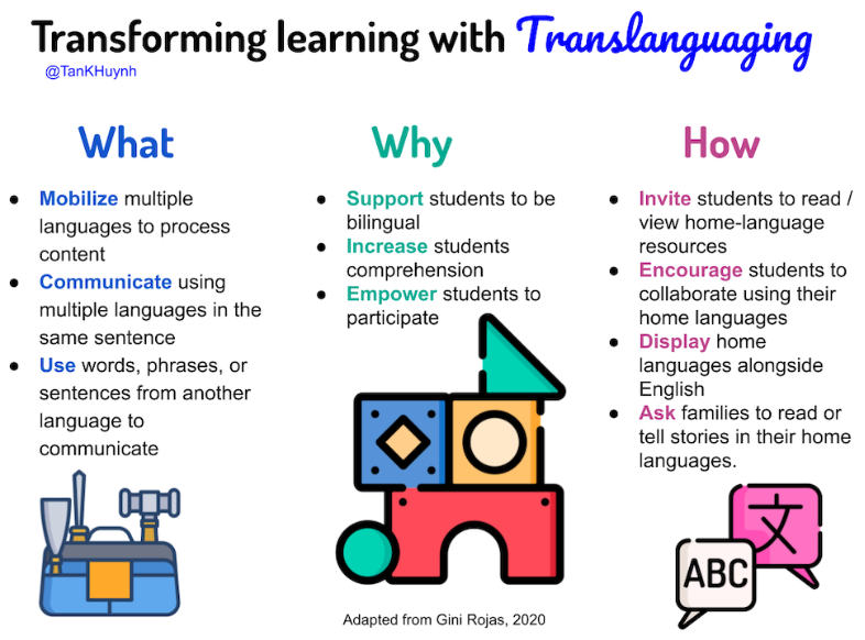 Lets #MultilingualLearners use everything in their toolboxes! <a href="/TanKHuynh/">Tan K Huynh (he/his) 🇱🇦🇺🇸🏳️‍🌈</a>  and Gini Rojas show how #translanguaging can work. 👇