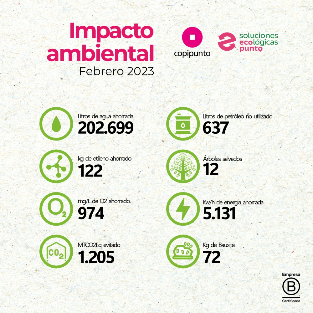 En Copipunto trabajamos con <a href="/SolucionesEco_/">SolucionesEcologicas</a>  y gracias a ello logramos ahorrar los siguientes recursos. Compartimos nuestro informe de febrero 2023