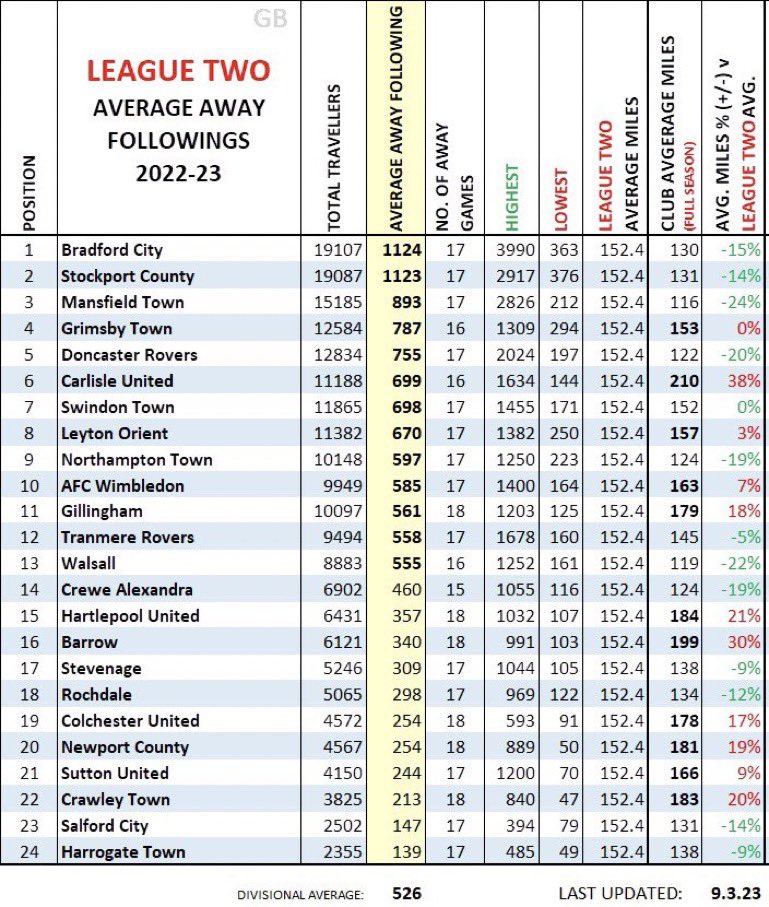 The72 - We Love the #EFL tweet media