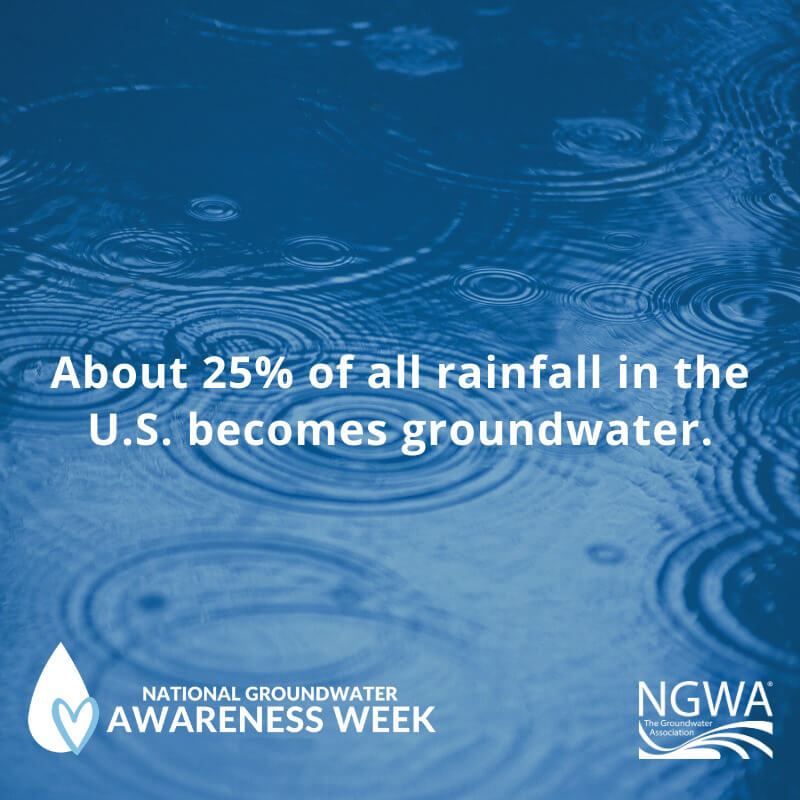 EarthDataInc's tweet image. Did you know about 25% of all rainfall in the U.S. becomes groundwater?
-
#gwaw #weknowdata #groundwater #soil #waterresources #earthdata