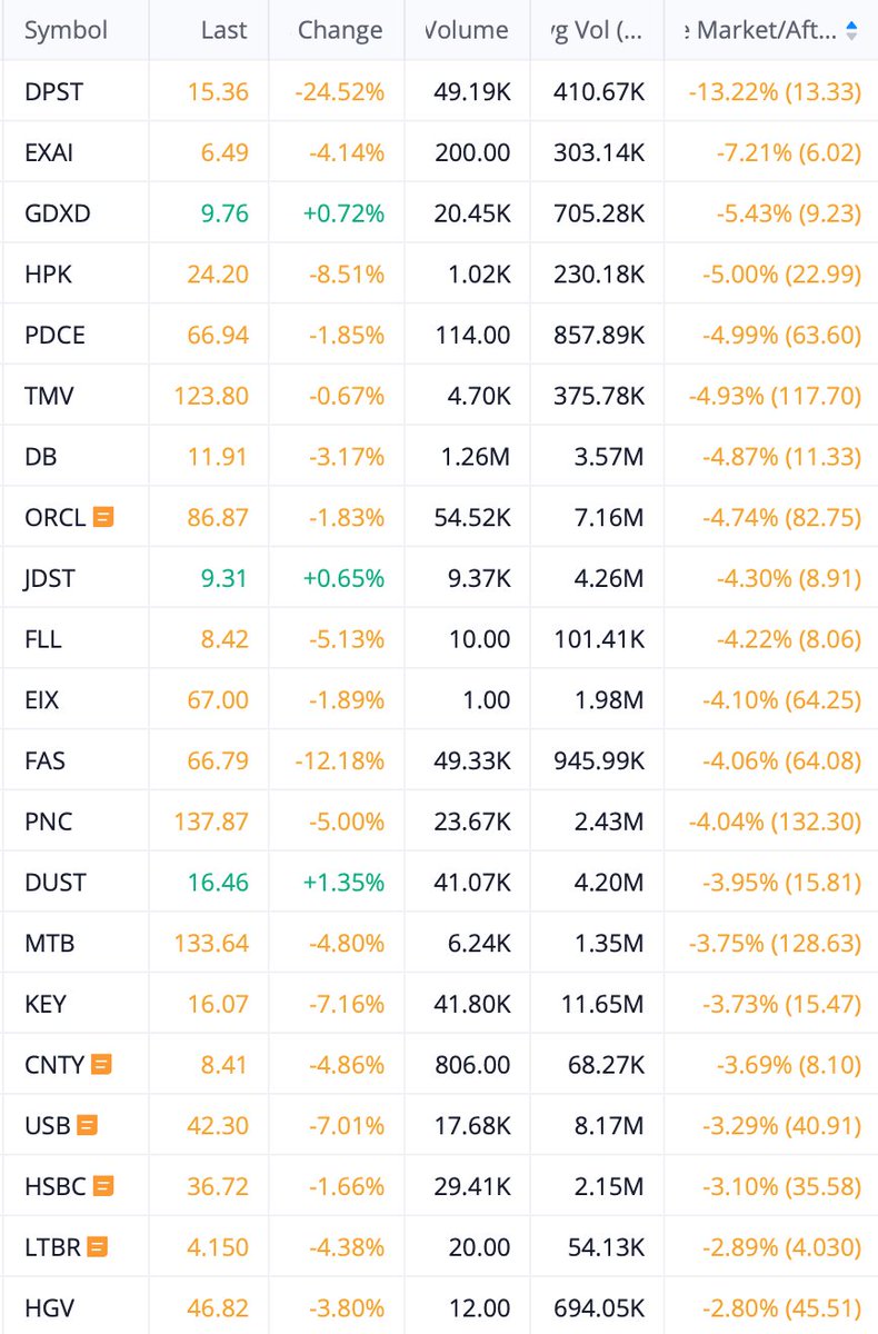 shoshouki's tweet photo. 🌅 Premarket   💶 Currency  🪙Crypto

#forex #stocks #stockmarket #cryptocurrency #trading #investing #markets #spx #ndx https://t.co/yNUpv7oh55