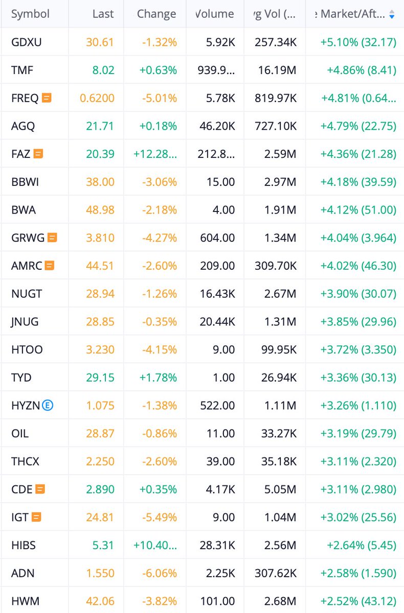 shoshouki's tweet photo. 🌅 Premarket   💶 Currency  🪙Crypto

#forex #stocks #stockmarket #cryptocurrency #trading #investing #markets #spx #ndx https://t.co/yNUpv7oh55