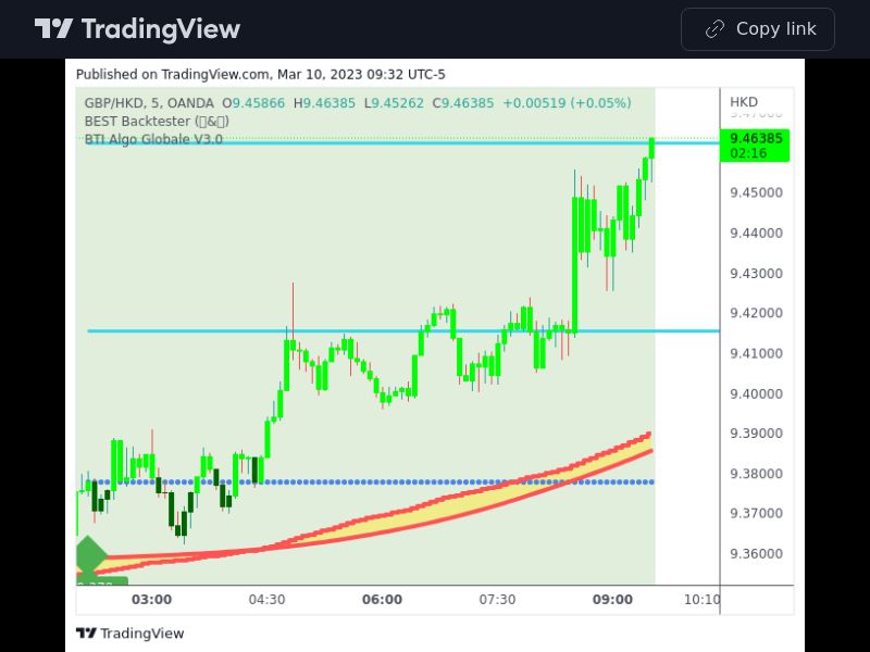 TradingView trade GBPHKD 5 minutes 