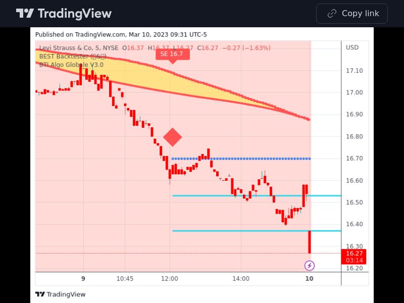 TradingView trade LEVI 5 minutes 