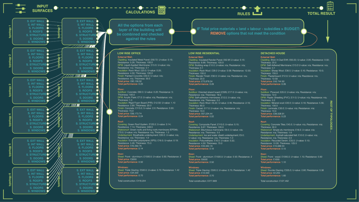 CPU_Ai_atelier's tweet image. We developed a tool to test the cost of affordable building units against various budgetary pressures and analyse whether the desired number of affordable units on a site can be achieved while still ensuring a viable return on investment.
#CPUai #GenerativeDesign #Complexurban