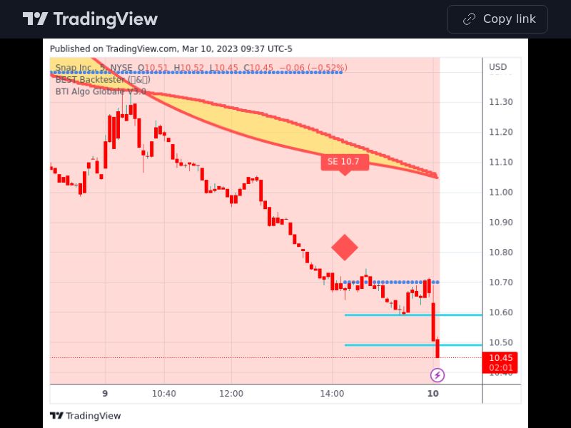 TradingView trade SNAP 5 minutes 