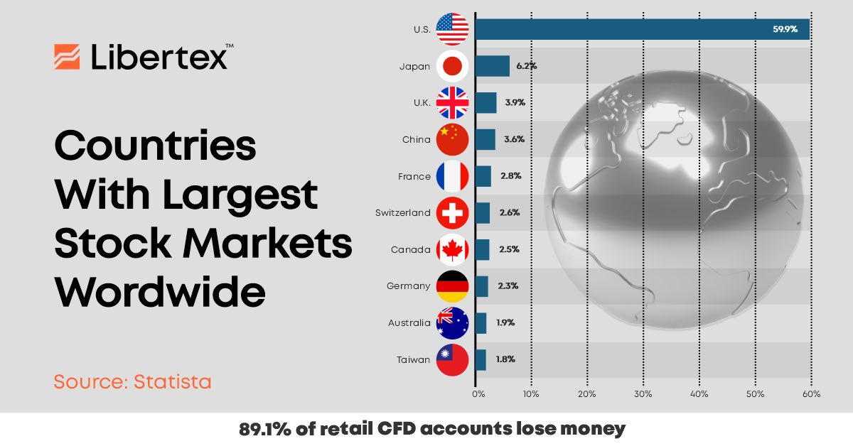 Libertex on X: Novo Nordisk has now become Europe's most