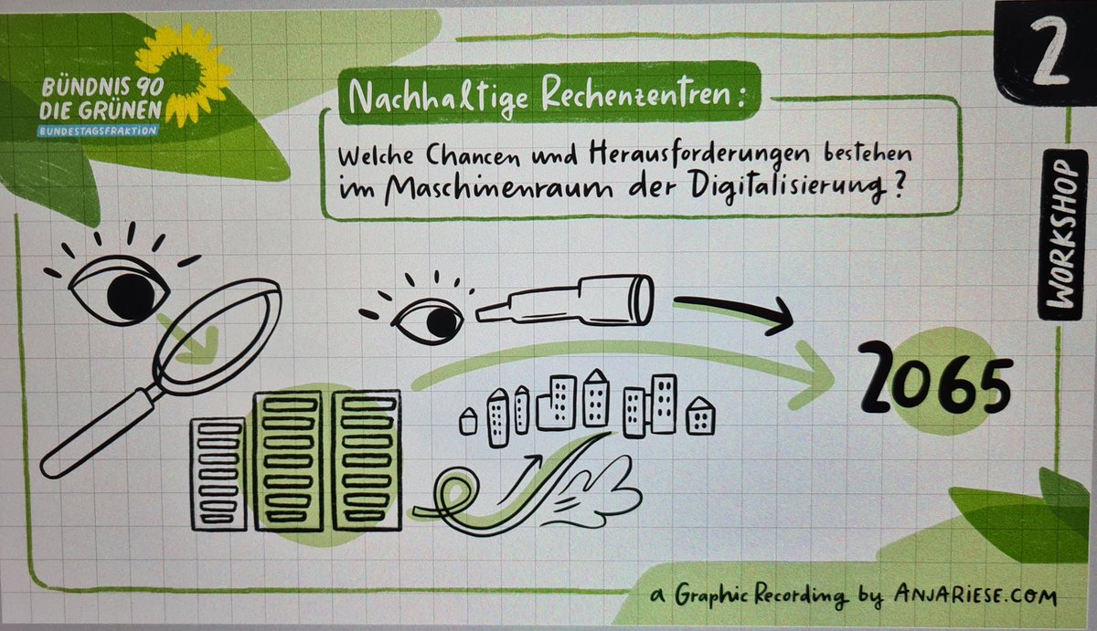 maik_aussendorf's tweet photo. Viele Zwischenergebnisse zur ersten Hälfte des grünen Digitalkongress. Vielen Dank an @AnMollen und Ulrike Kugler für den Input zum Workshop zu nachhaltigen #Rechenzentren und an alle Teilnehmer*innen für die gute Diskussion! #gdk23 https://t.co/MyirFjSc6O