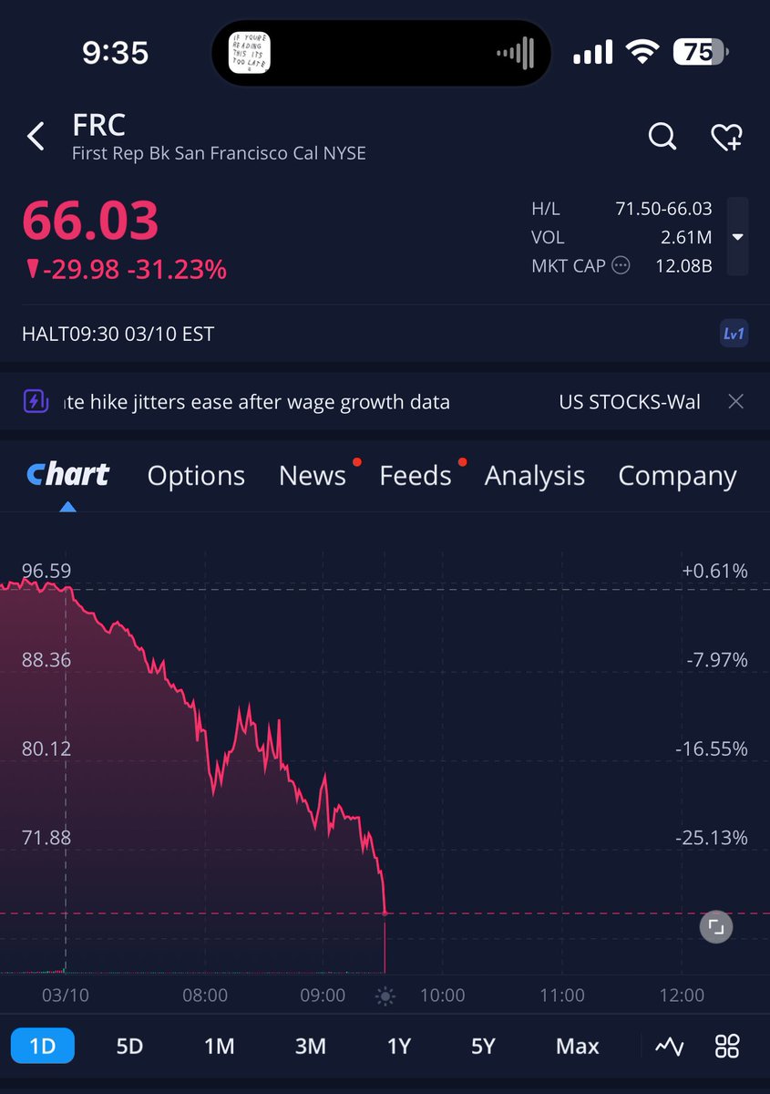 The Moguldom Nation on Twitter "RT gurgavin SILICON VALLY BANK DOWN
