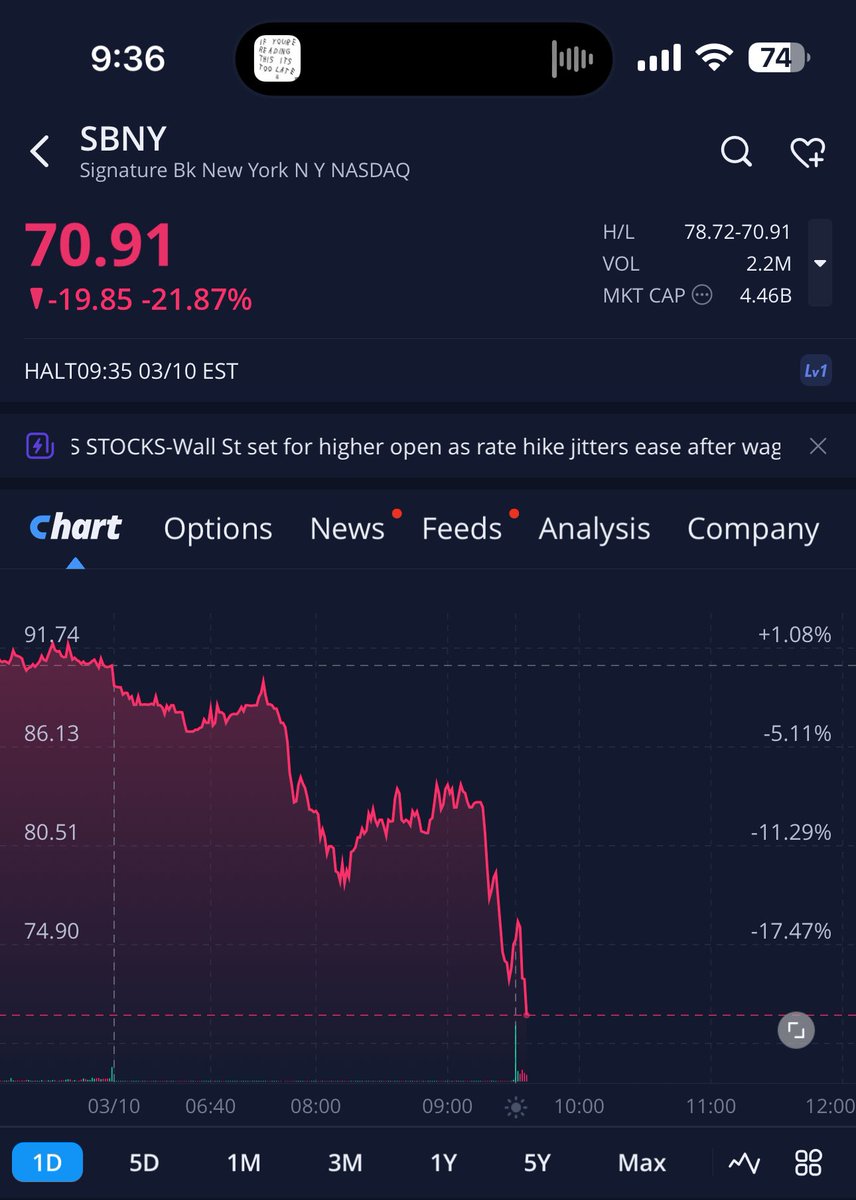 The Moguldom Nation on Twitter "RT gurgavin SILICON VALLY BANK DOWN