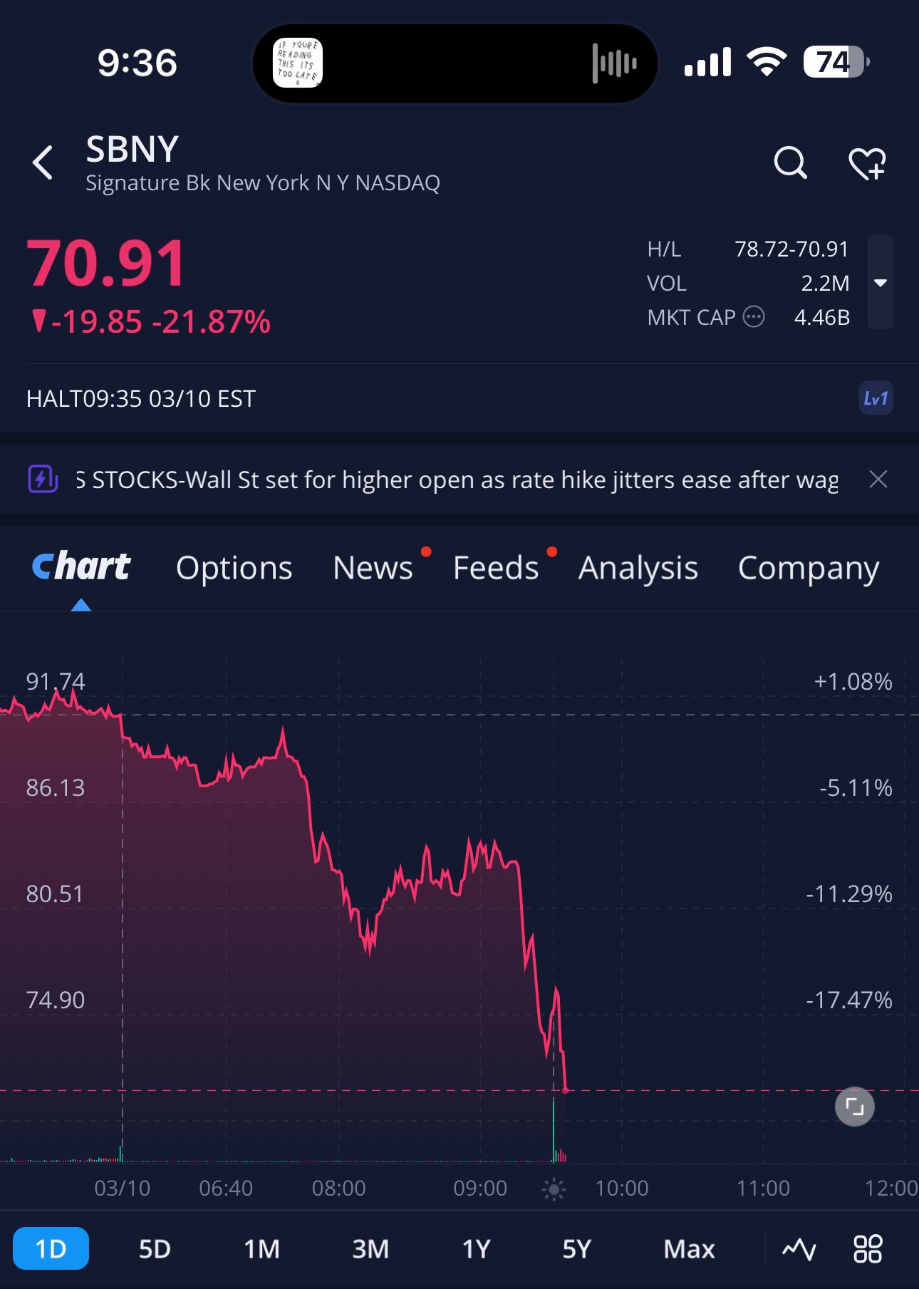 GURGAVIN on Twitter "SILICON VALLY BANK DOWN 60 TODAY SIVB FIRST