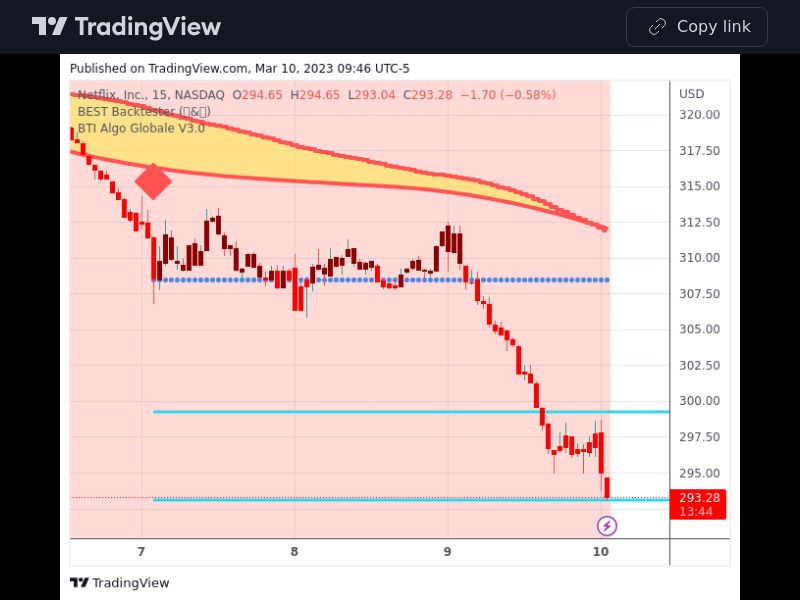 TradingView trade NFLX 15 minutes