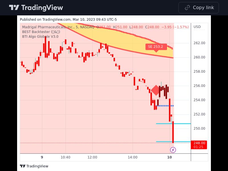 TradingView trade MDGL 5 minutes 