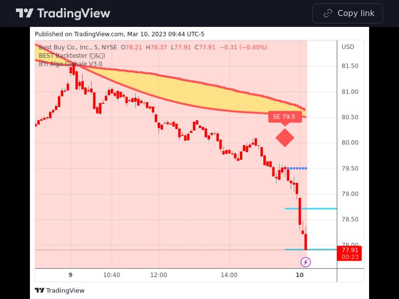 TradingView trade BBY 5 minutes