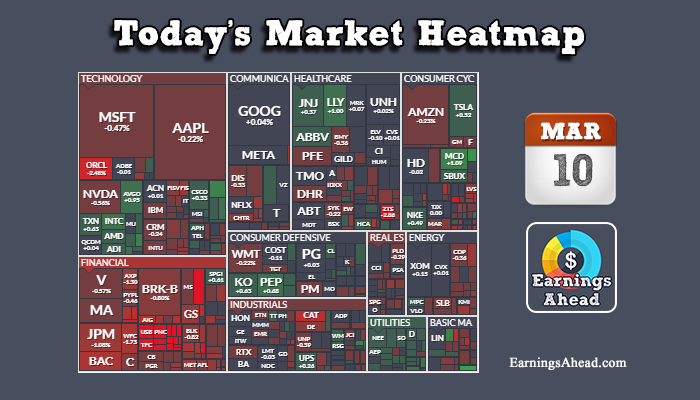 Today's Market Heatmap - March 10

$SIVB -62.76%
$TSLA +0.51%
$SI +15.85%
$DOCU -16.60%
$ORCL -2.48%
$META +0.21%
$AAPL -0.22%
$GOOGL -0.01%
$PANW -0.05%
$BA -0.17%
$GPS -9.67%
$MSFT -0.47%
$ULTA -0.09%
$IVZ -0.85%
$AMZN -0.23%
$COST -0.11% https://t.co/WfdnX9cdMU