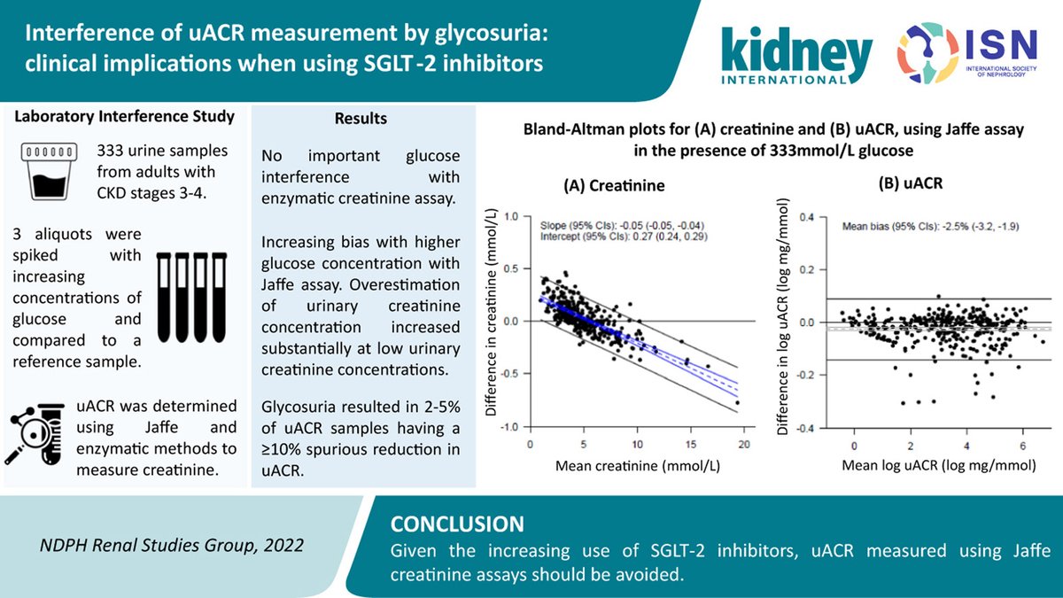 Kidney International (@kidney_int) on Twitter photo Interference of urinary albumin-to-creatinine ratio measurement by glycosuria: clinical implications when using #SGLT2 inhibitors
#UACR <a href="/Oxford_NDPH/">Oxford Population Health (OxPop)</a> <a href="/UniofOxford/">University of Oxford</a>
doi.org/10.1016/j.kint… Interference of urinary albumin-to-creatinine ratio measurement by glycosuria: clinical implications when using #SGLT2 inhibitors
#UACR <a href="/Oxford_NDPH/">Oxford Population Health (OxPop)</a> <a href="/UniofOxford/">University of Oxford</a>
doi.org/10.1016/j.kint…