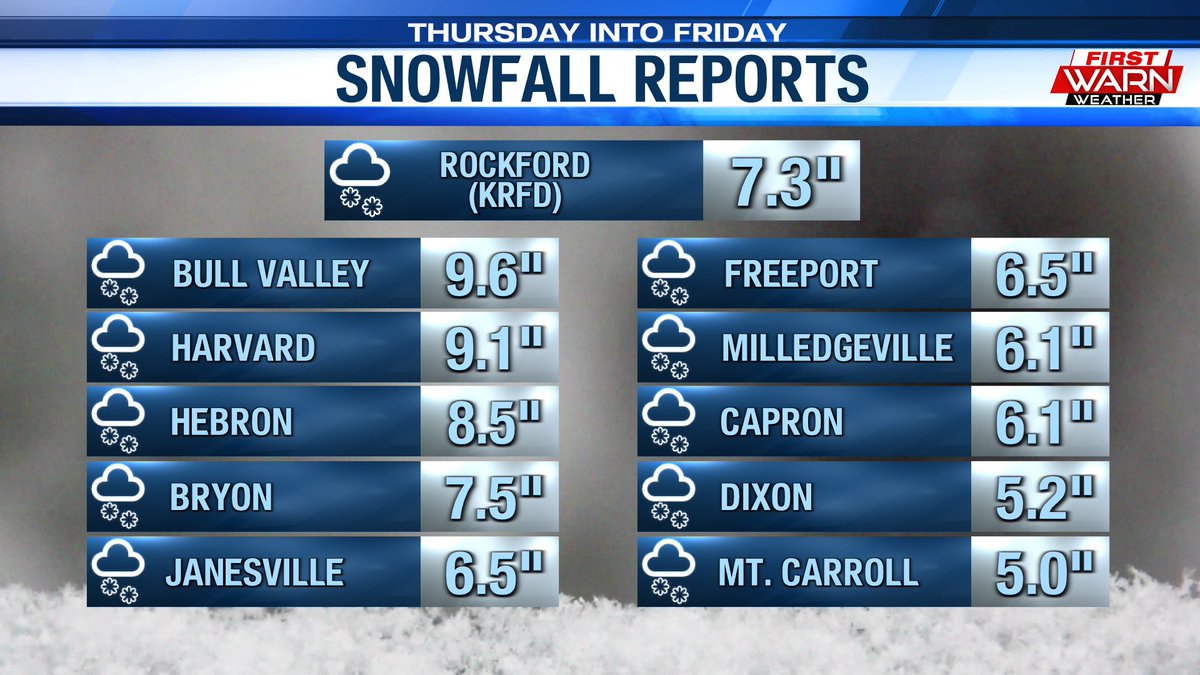 First Warn Weather on Twitter "LATEST REPORTS Here's a look at