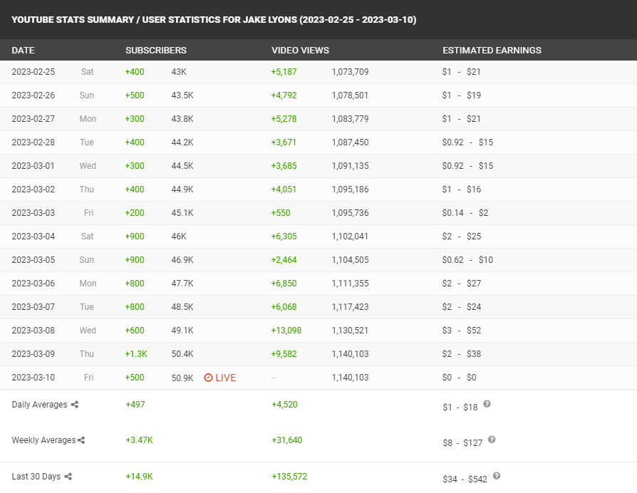 ResetGet, The One And Only tweet media