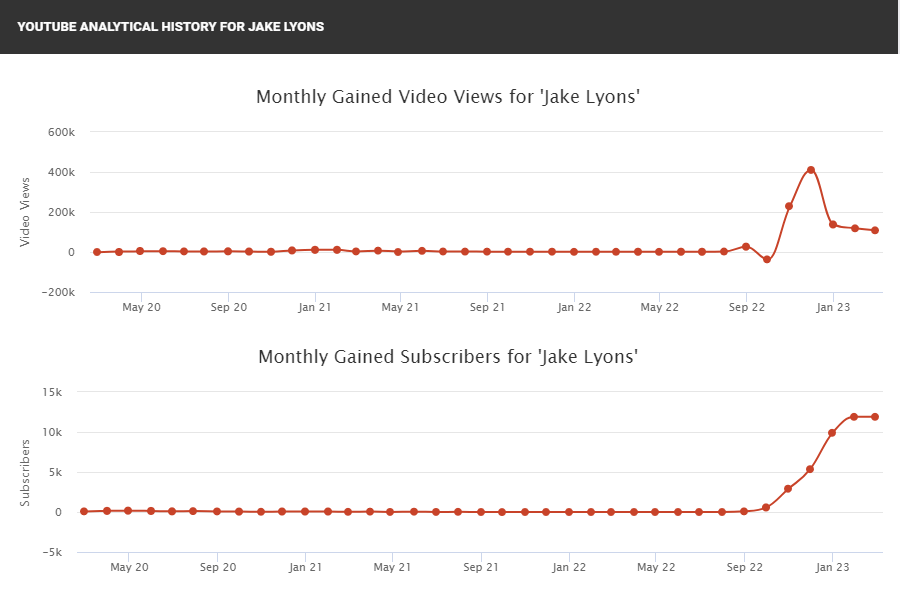 ResetGet, The One And Only tweet media