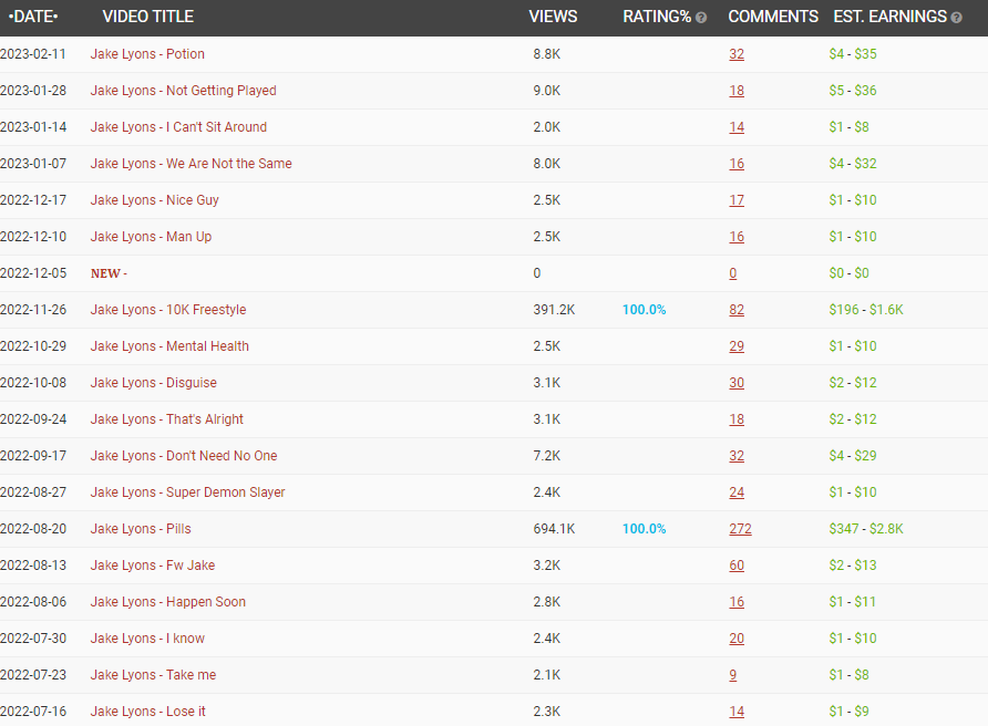 ResetGet, The One And Only tweet media