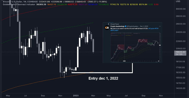 Sharing daily market updates and Crypto Trading setups.