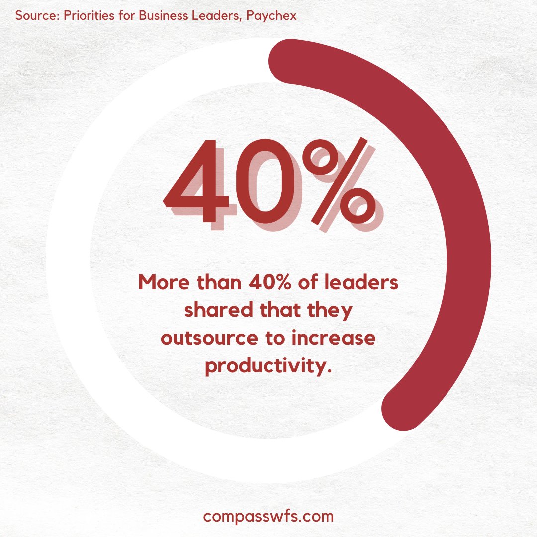 CompassWFS's tweet image. Instead of spending time handling routine administrative tasks, employers and their HR teams can focus on more strategic business functions that offer greater potential rates of return. Outsourcing is a great way to focus on your own job. #outsourcinghr #compassworkforcesolutions