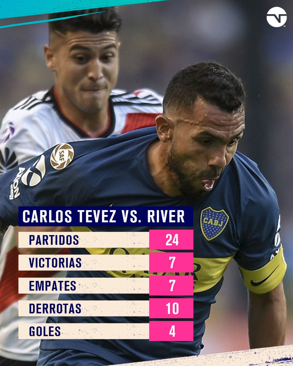 "SI VOS PREGUNTÁS, EL HINCHA DE RIVER SIEMPRE ME TUVO MIEDO" 🔥

▶ Carlos Tevez dejó una picante declaración sobre sus enfrentamientos ante River jugando para Boca.

ℹ Disputó 24 Superclásicos y convirtió 4 goles.