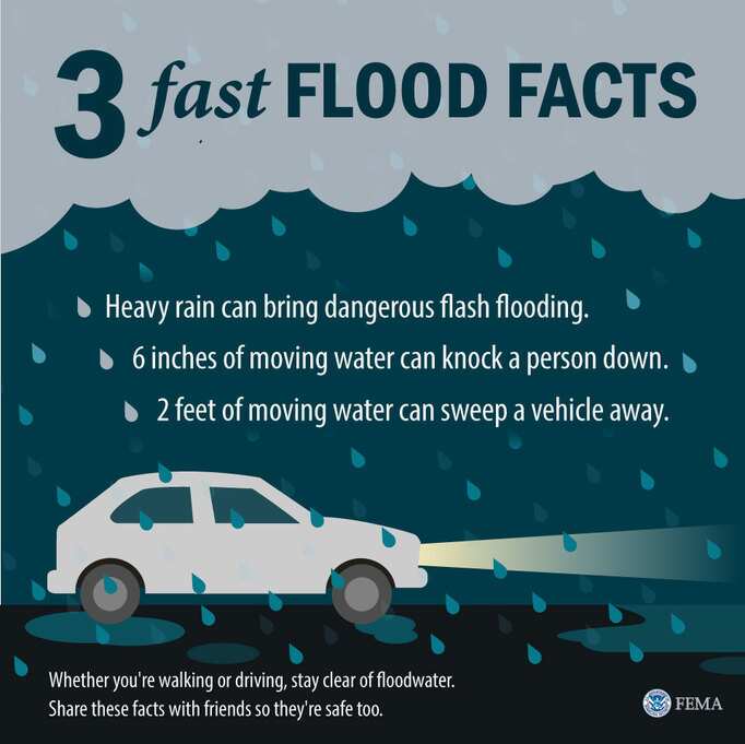 Today's #SevereWx Preparedness tip is about flash floods. Remember, driving thru just 6 inches of standing water can cause vehicles to lose control &amp; stall. A foot of water is enough to make most small vehicles float. Don’t drive through flooded roads – turn around, don’t drown!