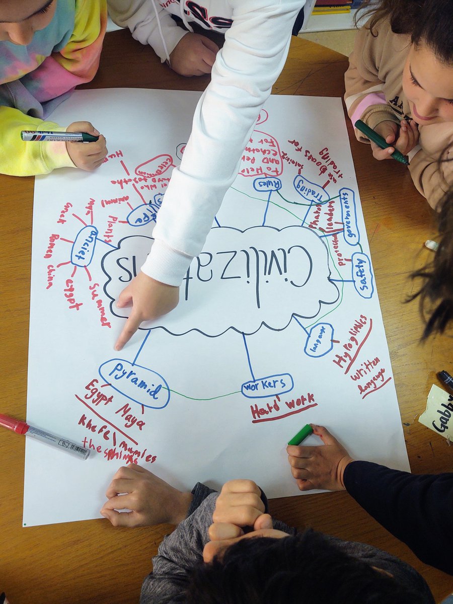 Developing #culturesofthinking through #ProjectZero visible thinking routines. Students worked with the Making Meaning Routine to co-construct words, phrases, connections, and questions around the concept of civilizations. Together they built a shared definition. #schutzdazzles