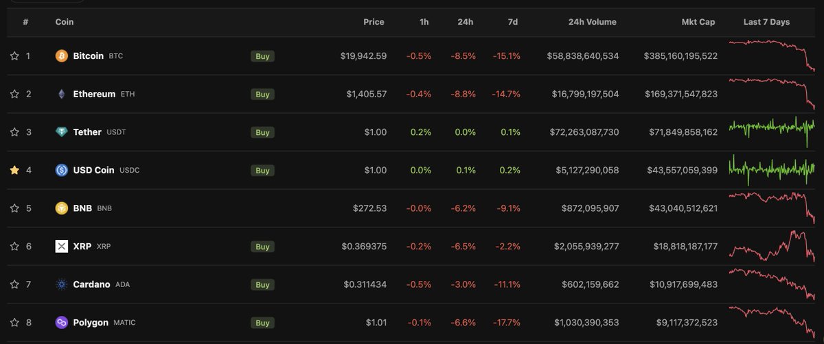 crypto_inno's tweet photo. Lại #Dump

Và lại một bài đăng nữa, cơ hội dành cho người ở lại...

https://t.co/nXsEIwPOdO https://t.co/3s3Cl8QEkf