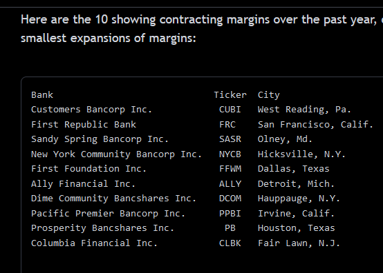 Regional banks at risk, showing contracting
margins or smaller expanding margins 
#SystemicRisk   @CNBC talking heads are
having a 'moment' over this