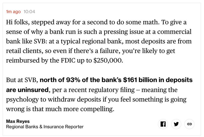 SVB FDIC Uninsured