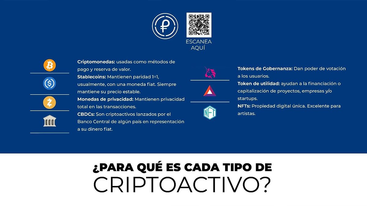 ¿Sabías que cada criptoactivo que ha salido al mercado tiene una utilidad específica? Aquí te lo explicamos ➡️bit.ly/3MQx5M0