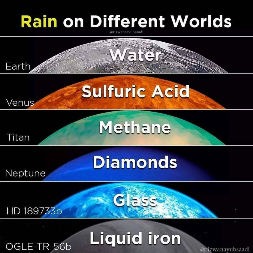 Rain on different worlds