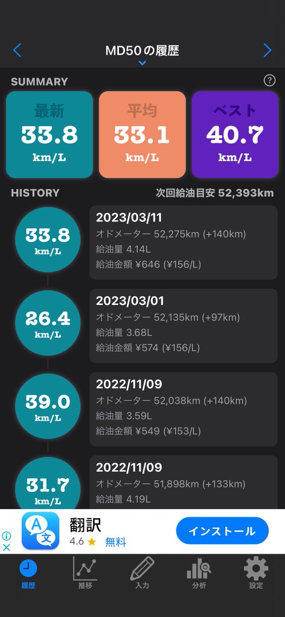 nyon_51's tweet image. 本日のMD50の燃費は33.82 km/Lでした。
#燃費 #MD50 #燃費記録簿 itunes.apple.com/jp/app/id14591…