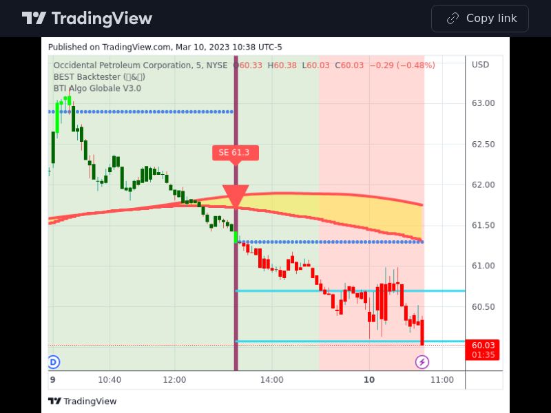 TradingView trade OXY 5 minutes 