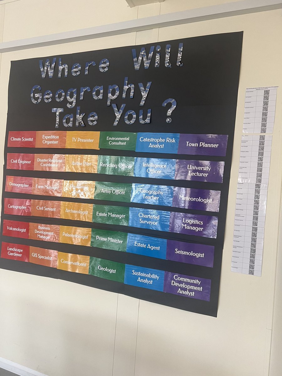 I’ve been enjoying the students’ interest in this since it went up last week.. grateful for tes resources 💁🏻‍♀️#lovegeography