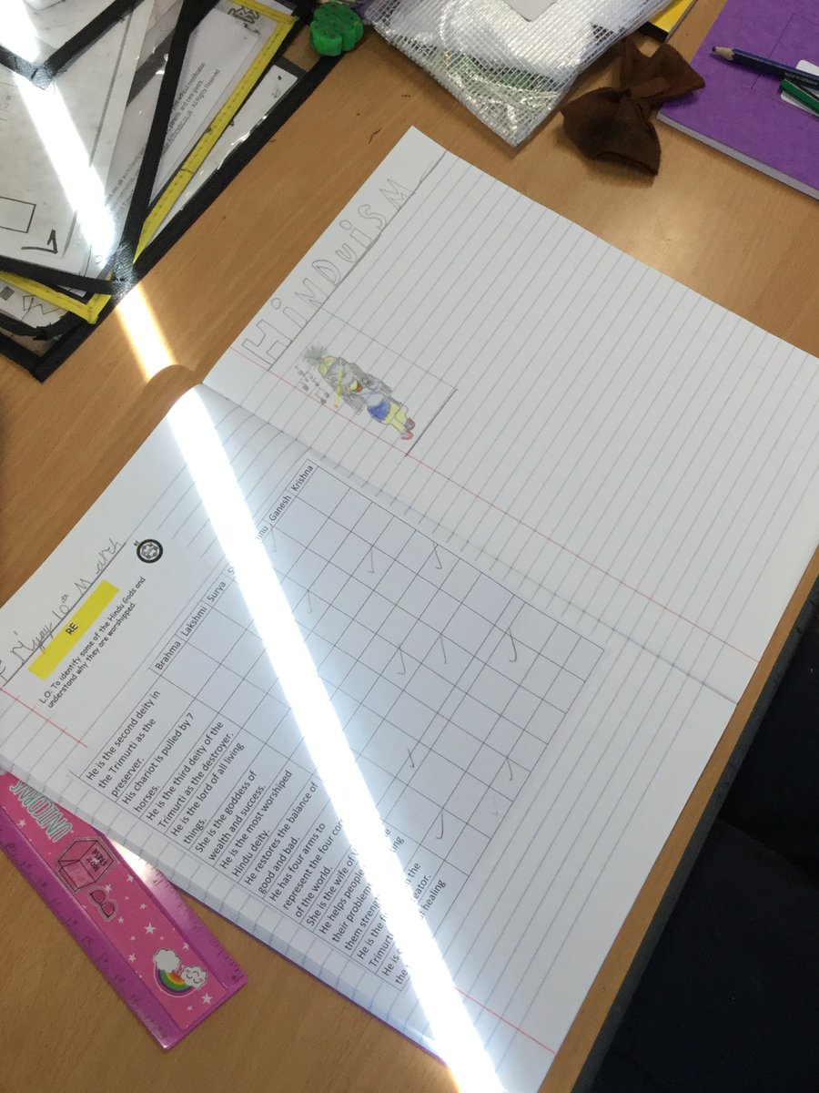 Whittington Primary and Nursery School on Twitter "The Y4 Rabbits have