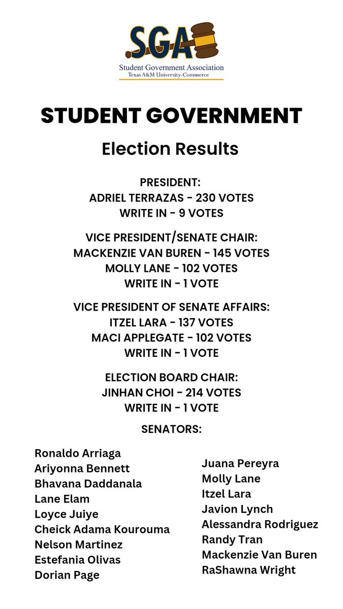 The results are in! Congratulations to those elected this week! .<a href="/tamuc/">田村菜央</a> @TAMUC_SA @TAMUCSE