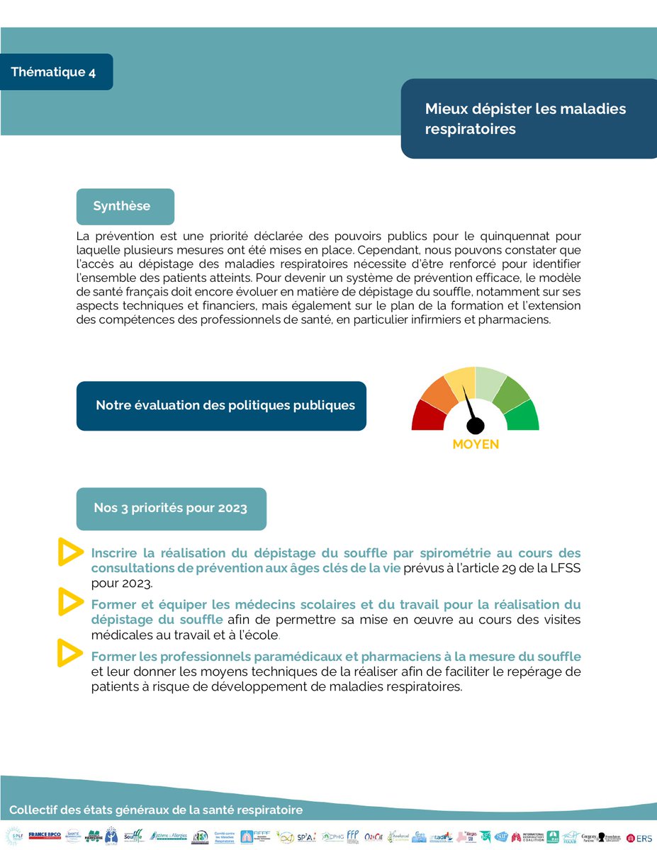 #4-Mieux dépister les maladies respiratoires
Nos priorités: Réaliser le dépistage du souffle au cours des consultations de prévention, Former les médecins scolaires, du travail et les professionnels paramédicaux à la mesure du souffle
Notre analyse : collectif-sante-respiratoire.com/copie-de-obs-t…
#EGSR
