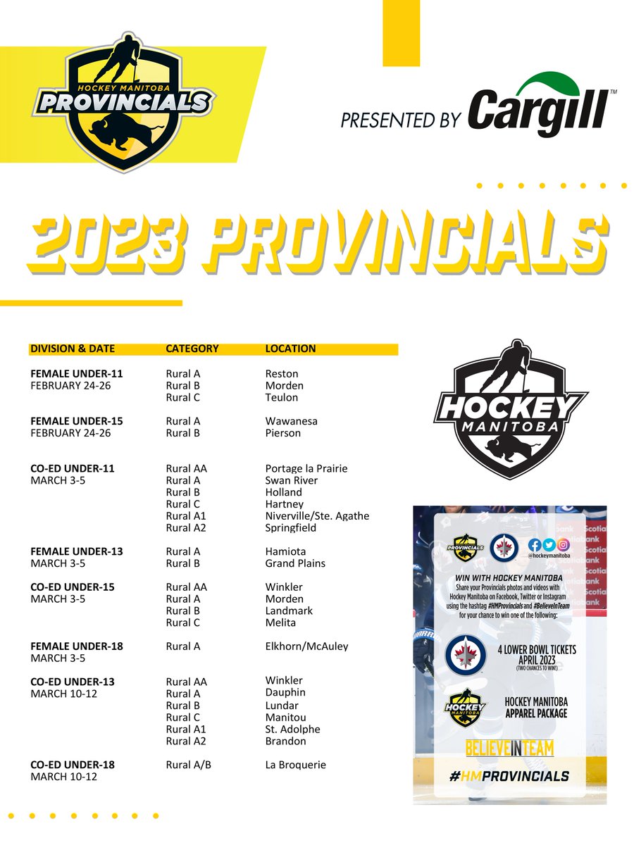 The third and final weekend of 2023 Hockey Manitoba Provincials presented by <a href="/CargillAgCanada/">CargillAgCanada</a> is here!

7 New Provincial Champions will be crowned this weekend!

Visit the link below for schedules, scores and stats.

 #HMProvincials
#BelieveInTeam

🔗| ow.ly/CTaX50N8Arv