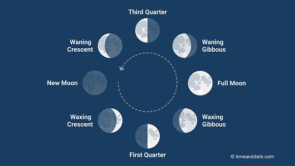 rolypoly97's tweet photo. there are 8 phases of the moon… the way there are 8 frames in the concept pictures. holy shit Jimin you’re a genius https://t.co/DyHMTMbU4z
