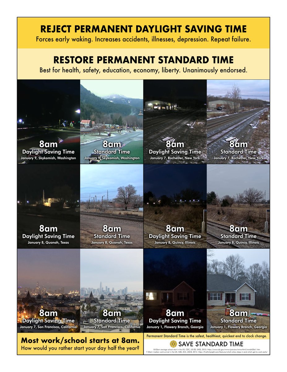 Save Standard Time (@savestandard) on Twitter photo <a href="/SavageGoodBoii/">SavageGoodBoii</a> Please rephrase! Permanent DST would delay sunrise past 8:45am in most states. It cost lives in 1974. Permanent Standard Time balances light for health/safety. <a href="/SavageGoodBoii/">SavageGoodBoii</a> Please rephrase! Permanent DST would delay sunrise past 8:45am in most states. It cost lives in 1974. Permanent Standard Time balances light for health/safety.