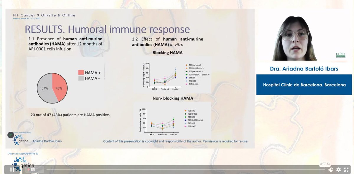 InfoGetica's tweet photo. #FITCancer9 Ariadna Bartoló Ibars from @hospitalclinic @immunoclinicbcn explains the humoral and cellular inmmune responses induced by full academic antiCD19 chimeric antigen receptor https://t.co/9SCqZfOcsq