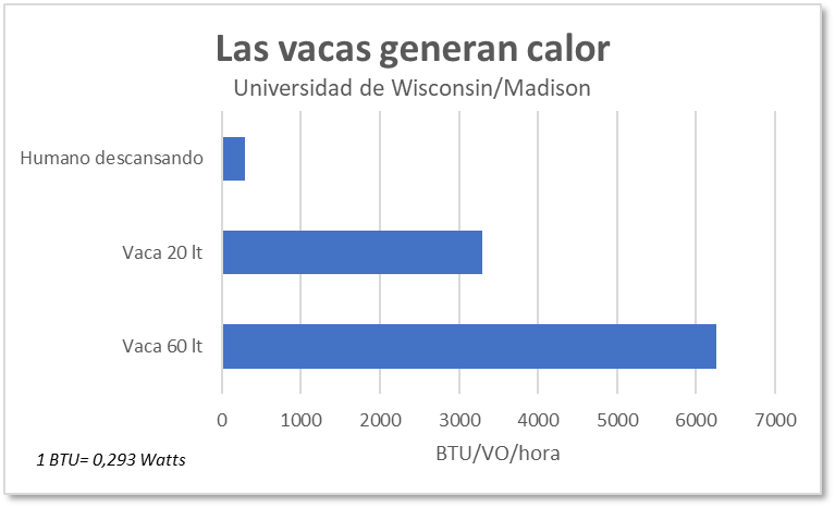 dairylando's tweet photo. #Calor #Ventilación #Establos
La importancia de buenos diseños al programar un establo para vacas lecheras https://t.co/38ndvmt1g3