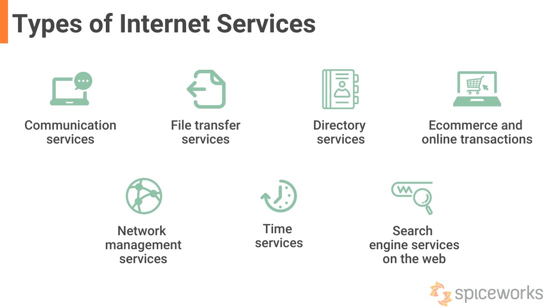 SpiceworksNews's tweet image. The #internet is a #globalnetwork of devices that communicate using the #TCPprotocol. This article explains the meaning, inner workings, and the most popular types of internet. spiceworks.com/tech/networkin…