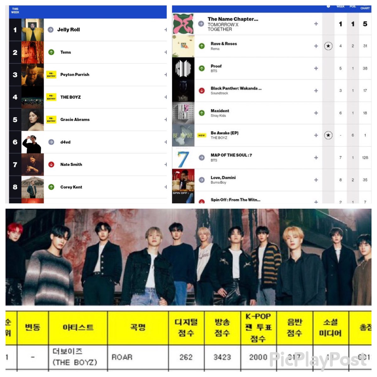 boyz11_the's tweet photo. BillboardにMusicBank2週連続の1位おめでとうございます🎉 色々と着実に叶えてる2023年のスタート‼︎
次に叶えるのは⁉︎
#ROAR5thWin
#THEBOYZ22ndWin
#THEBOYZ #더보이즈 https://t.co/o0YtWGI8Pi